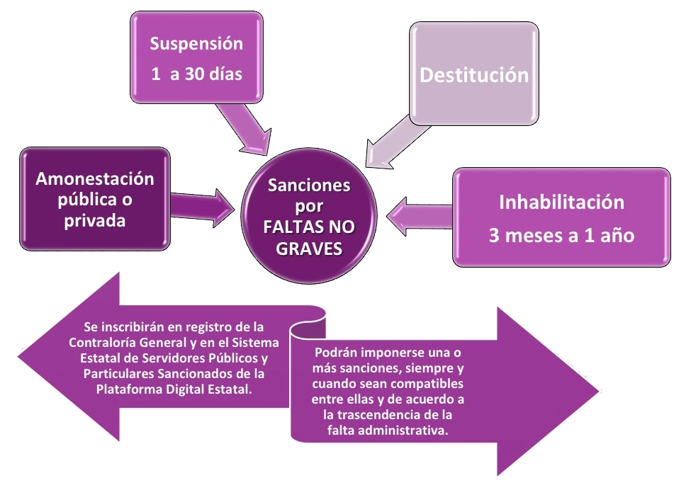 falta