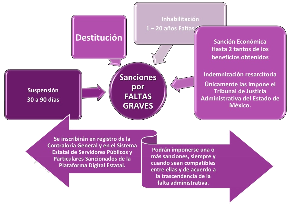 falta