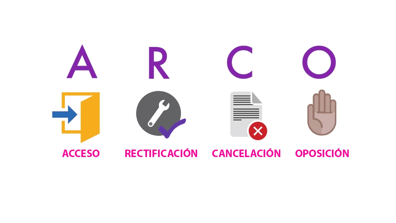 ARCO